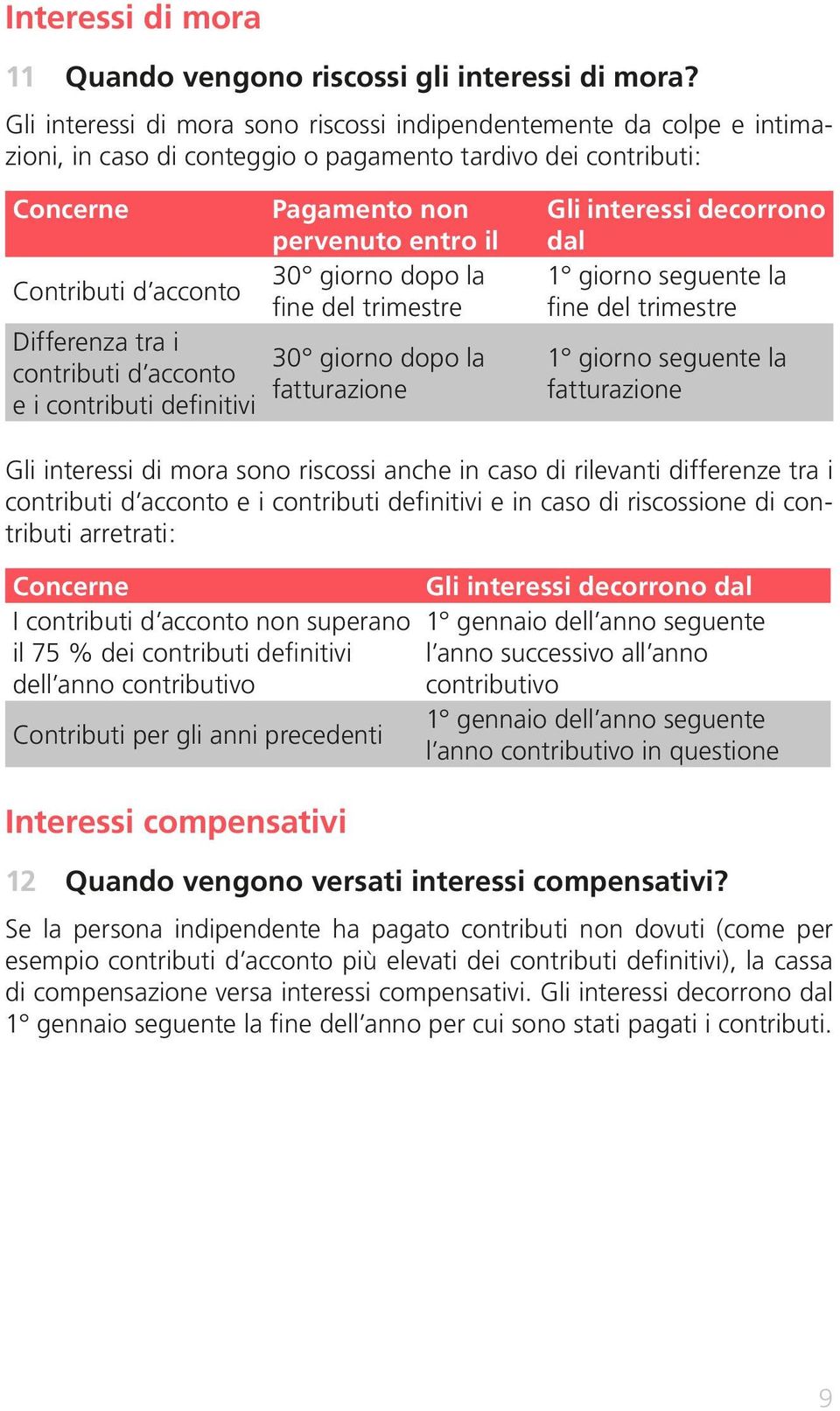 acconto e i contributi definitivi Pagamento non pervenuto entro il 30 giorno dopo la fine del trimestre 30 giorno dopo la fatturazione Gli interessi decorrono dal 1 giorno seguente la fine del