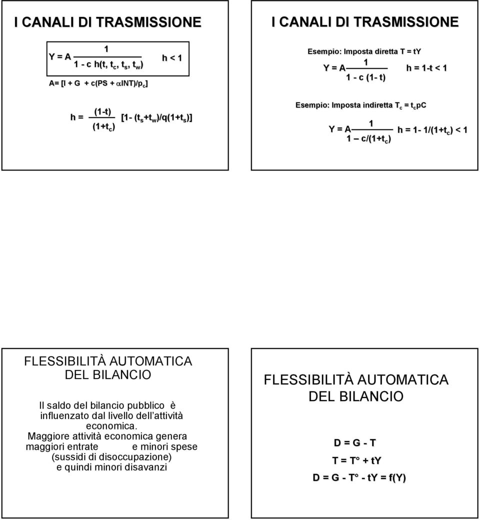 1 FLESSIBILITÀ AUTOMATICA DEL BILANCIO Il saldo del bilancio pubblico è influenzato dal livello dell attività economica.