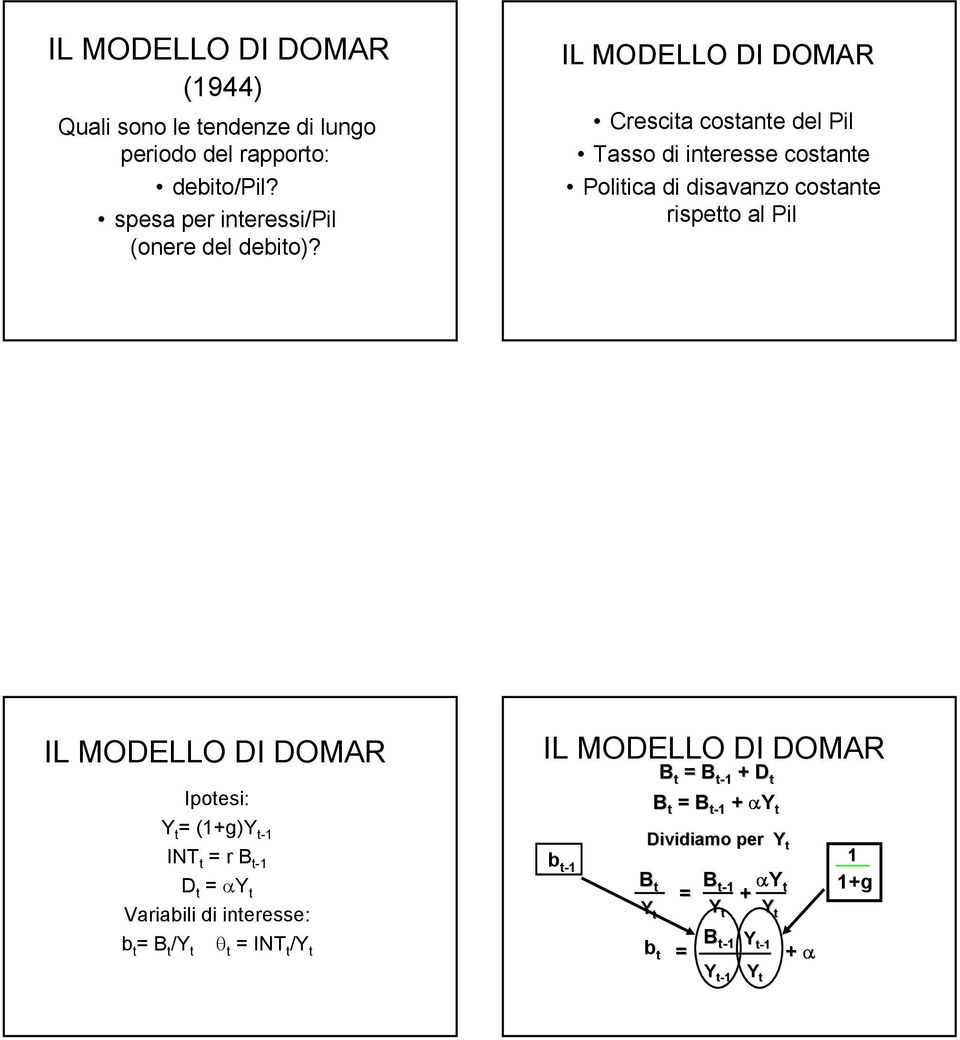 Crescita costante del Pil Tasso di interesse costante Politica di disavanzo costante rispetto al Pil Ipotesi: Y t