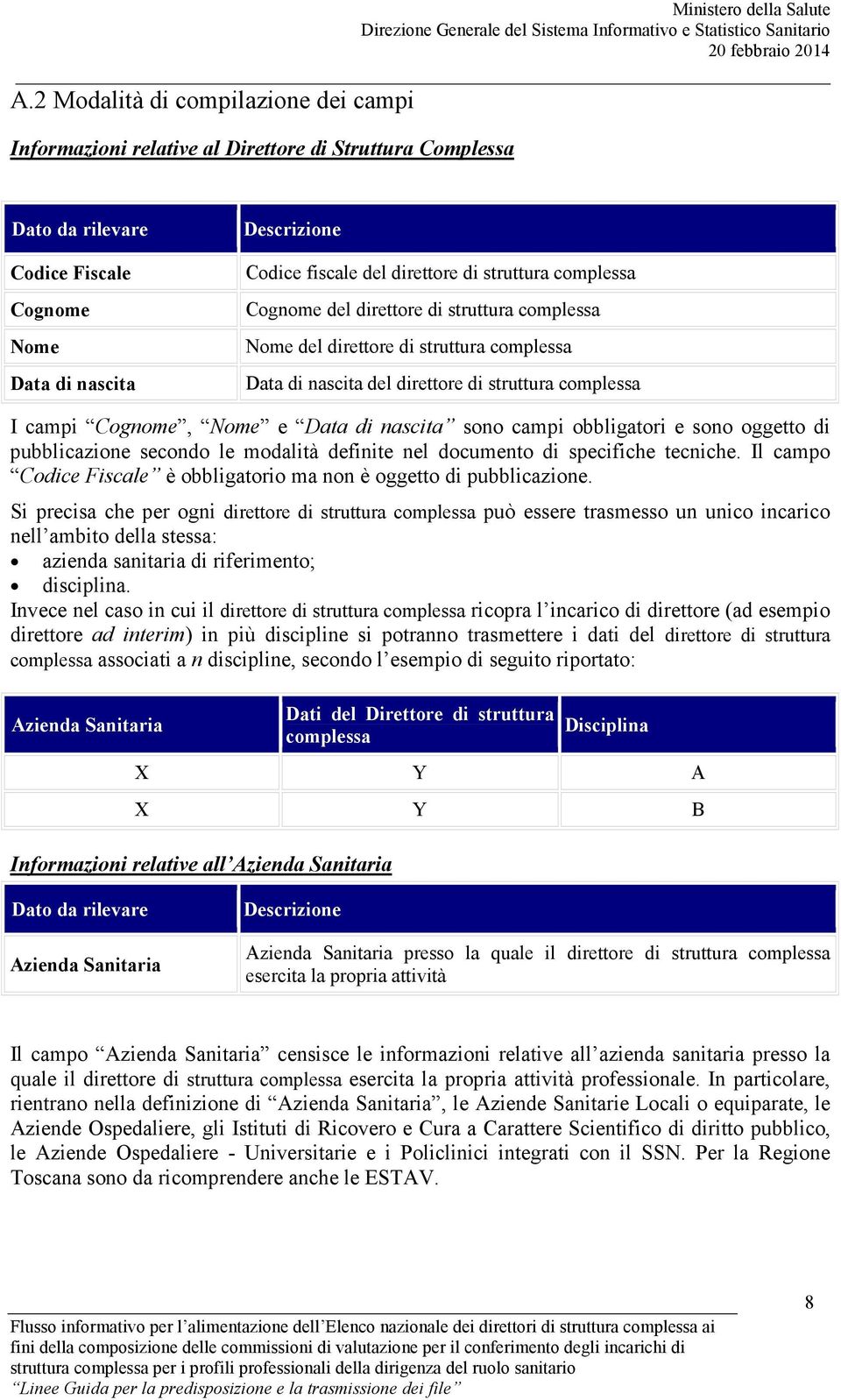 nascita sono campi obbligatori e sono oggetto di pubblicazione secondo le modalità definite nel documento di specifiche tecniche.