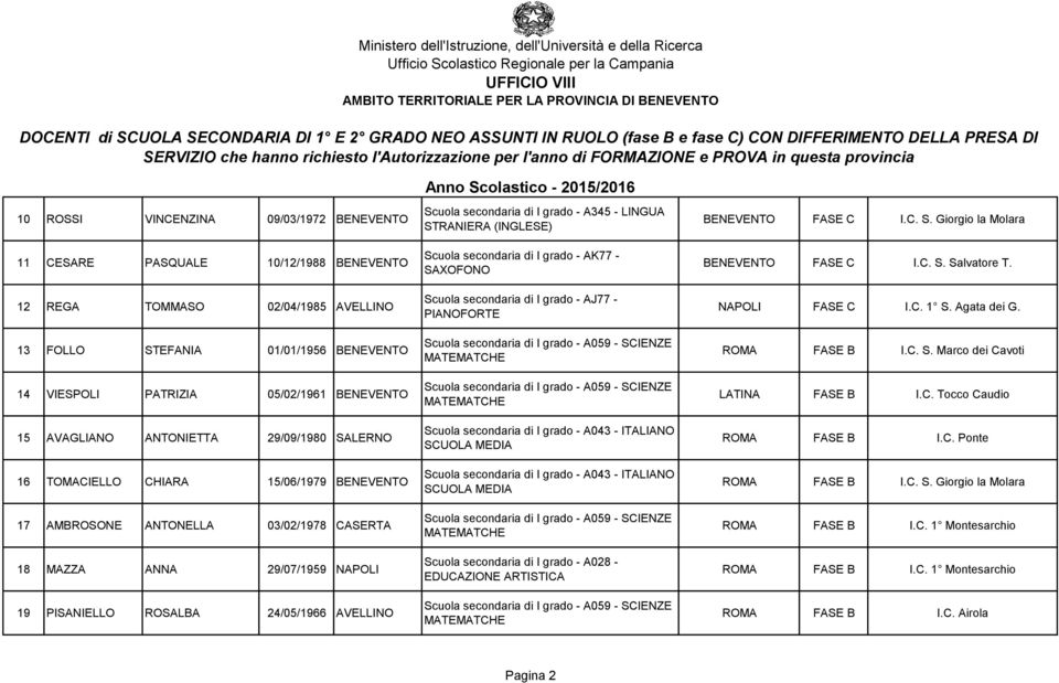 AVELLINO Scuola secondaria di I grado - AK77 - SAXOFONO Scuola secondaria di I grado - AJ77 - PIANOFORTE Scuola secondaria di I grado - A043 - ITALIANO SCUOLA MEDIA Scuola secondaria di I grado -