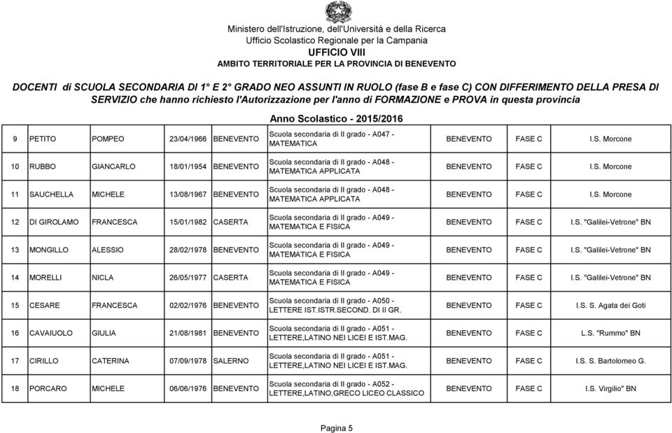 BENEVENTO Scuola secondaria di II grado - A048 - APPLICATA Scuola secondaria di II grado - A048 - APPLICATA Scuola secondaria di II grado - A049 - E FISICA Scuola secondaria di II grado - A049 - E