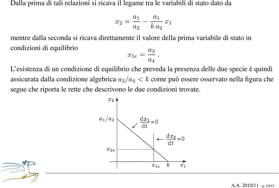 L esistenza di un condizione di equilibrio che preveda la presenza delle due specie è quindi assicurata dalla condizione