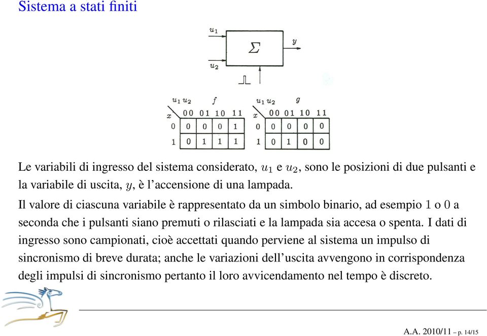 Il valore di ciascuna variabile è rappresentato da un simbolo binario, ad esempio 1 o 0 a seconda che i pulsanti siano premuti o rilasciati e la lampada sia