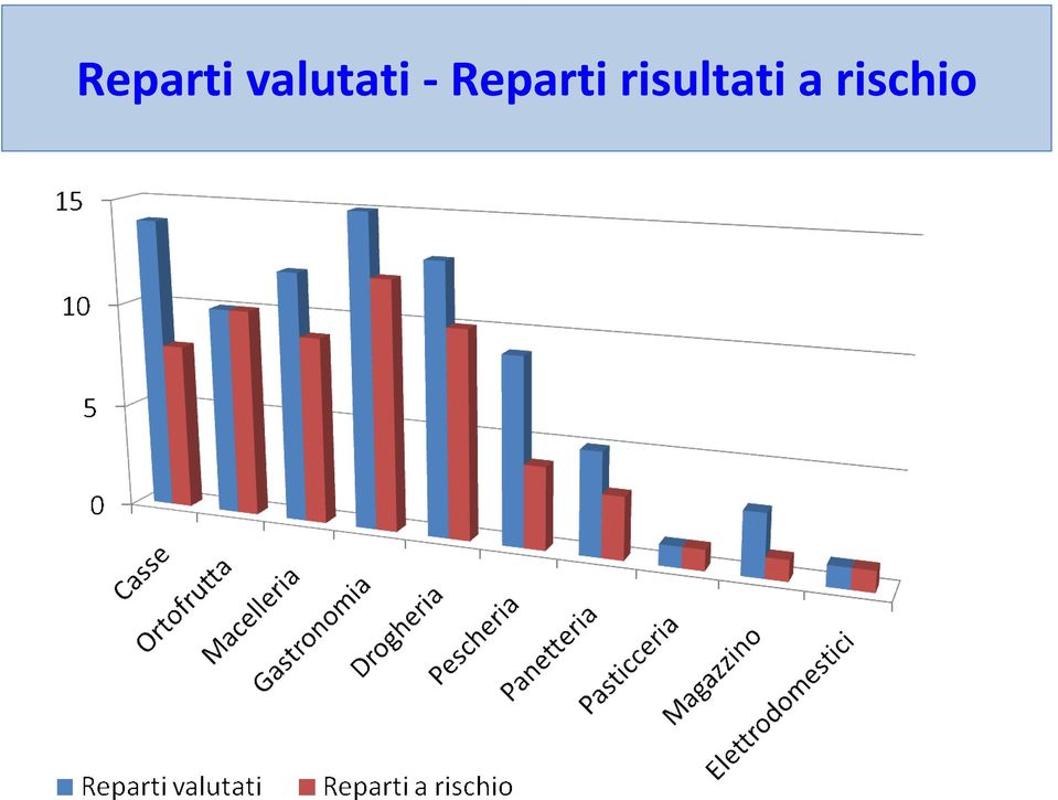 risultati a