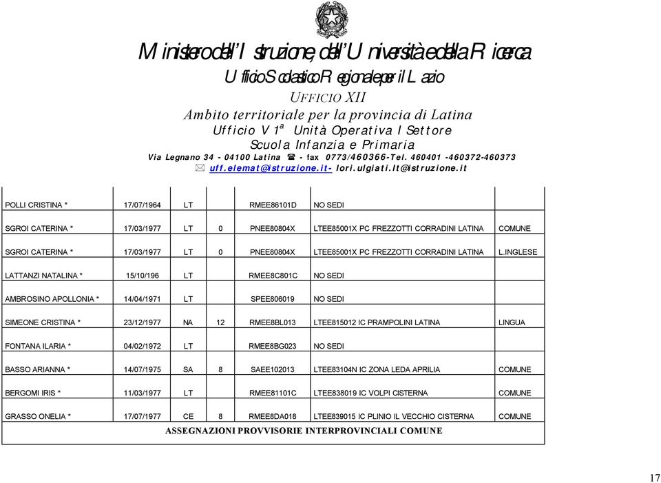 INGLESE LATTANZI NATALINA * 15/10/196 LT RMEE8C801C NO SEDI AMBROSINO APOLLONIA * 14/04/1971 LT SPEE806019 NO SEDI SIMEONE CRISTINA * 23/12/1977 NA 12 RMEE8BL013 LTEE815012 IC PRAMPOLINI LATINA