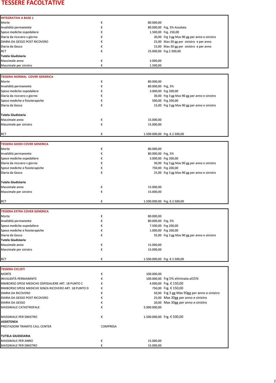 per anno RCT 25.000,00 Frg.2.500,00 3.000,00 1.500,00 TESSERA NORMAL COVER GENERICA Invalidità permanente Frg, 5% Spese mediche ospedaliere 3.