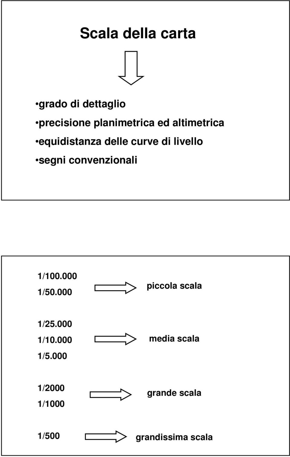 convenzionali 1/100.000 1/50.000 piccola scala 1/25.000 1/10.