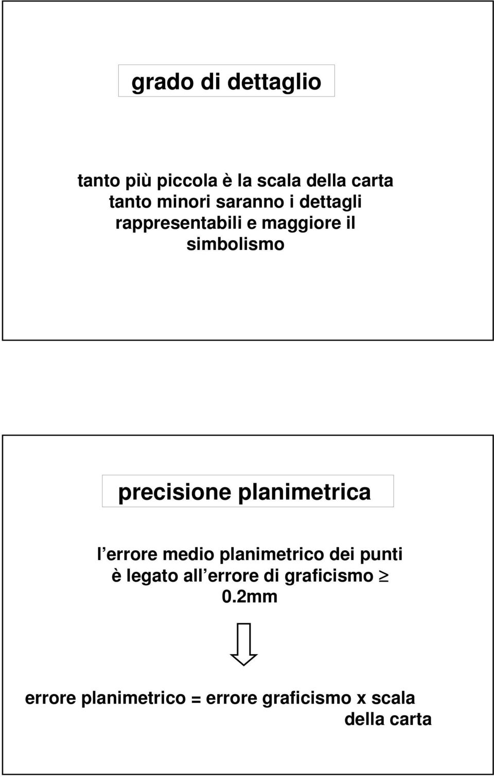 planimetrica l errore medio planimetrico dei punti è legato all errore di