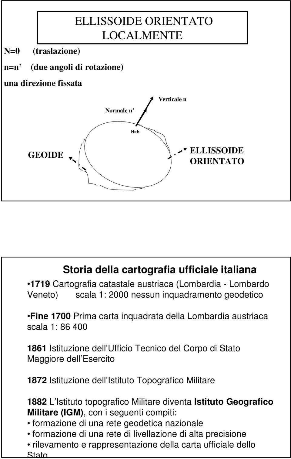 1861 Istituzione dell Ufficio Tecnico del Corpo di Stato Maggiore dell Esercito 1872 Istituzione dell Istituto Topografico Militare 1882 L Istituto topografico Militare diventa Istituto Geografico