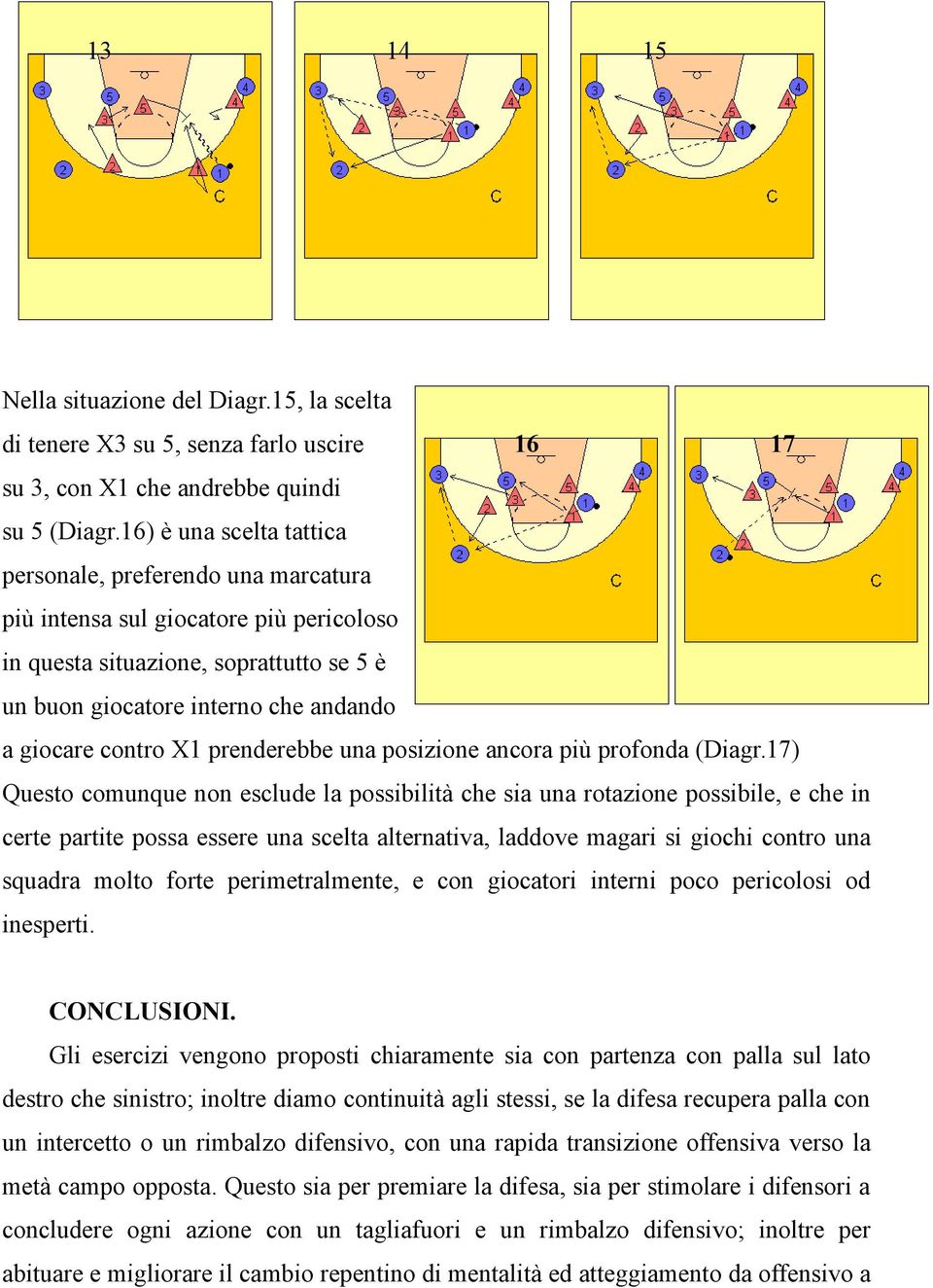 X1 prenderebbe una posizione ancora più profonda (Diagr.