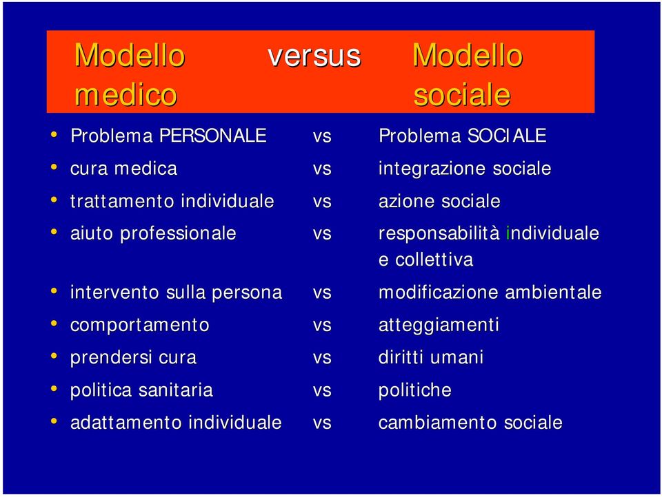 individuale vs vs vs vs vs vs vs vs vs Problema SOCIALE integrazione sociale azione sociale