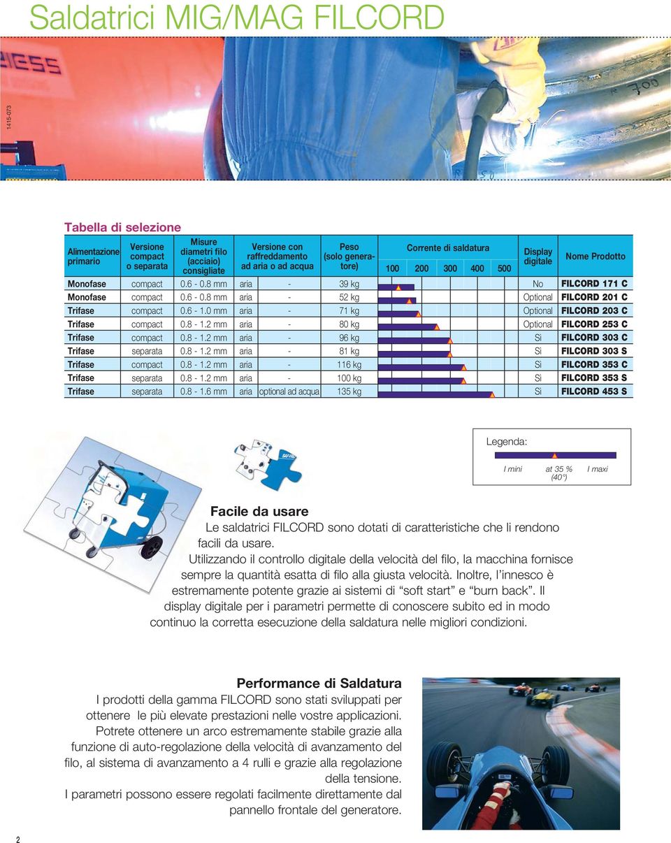 6-1.0 mm aria - 71 kg Optional FILCORD 203 C Trifase compact 0.8-1.2 mm aria - 80 kg Optional FILCORD 253 C Trifase compact 0.8-1.2 mm aria - 96 kg Sì FILCORD 303 C Trifase separata 0.8-1.2 mm aria - 81 kg Sì FILCORD 303 S Trifase compact 0.