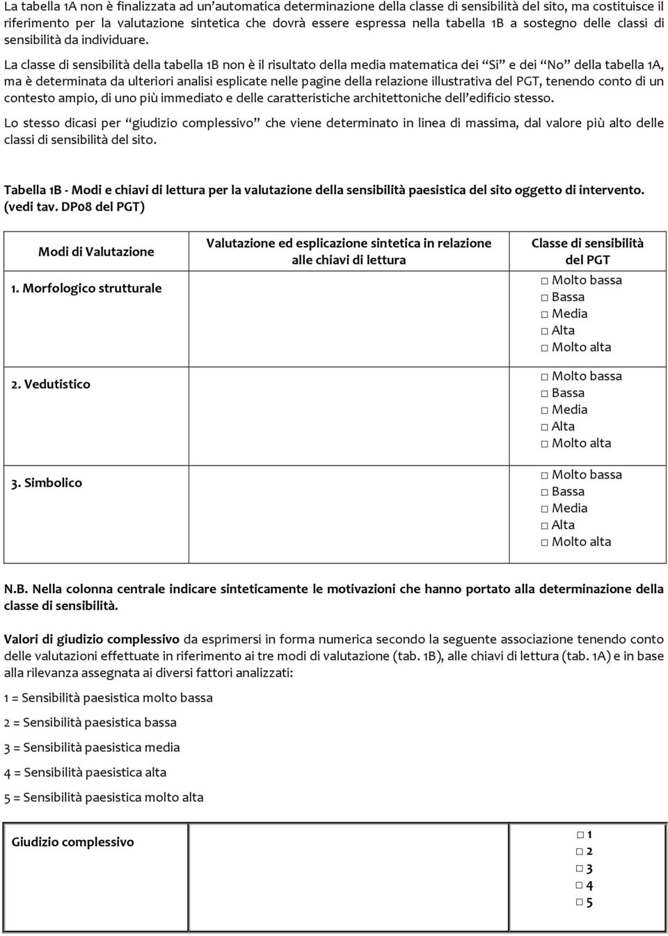 La classe di sensibilità della tabella 1B non è il risultato della media matematica dei Si e dei No della tabella 1A, ma è determinata da ulteriori analisi esplicate nelle pagine della relazione