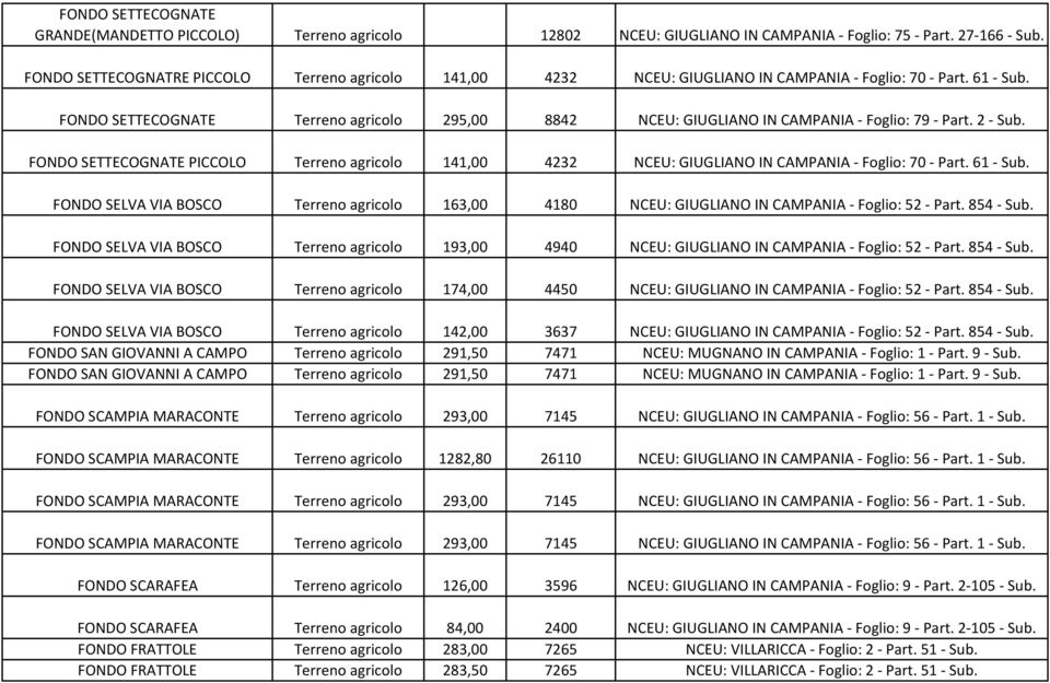 61 - FONDO SETTECOGNATE Terreno agricolo 295,00 8842 NCEU: GIUGLIANO IN CAMPANIA - Foglio: 79 - Part.