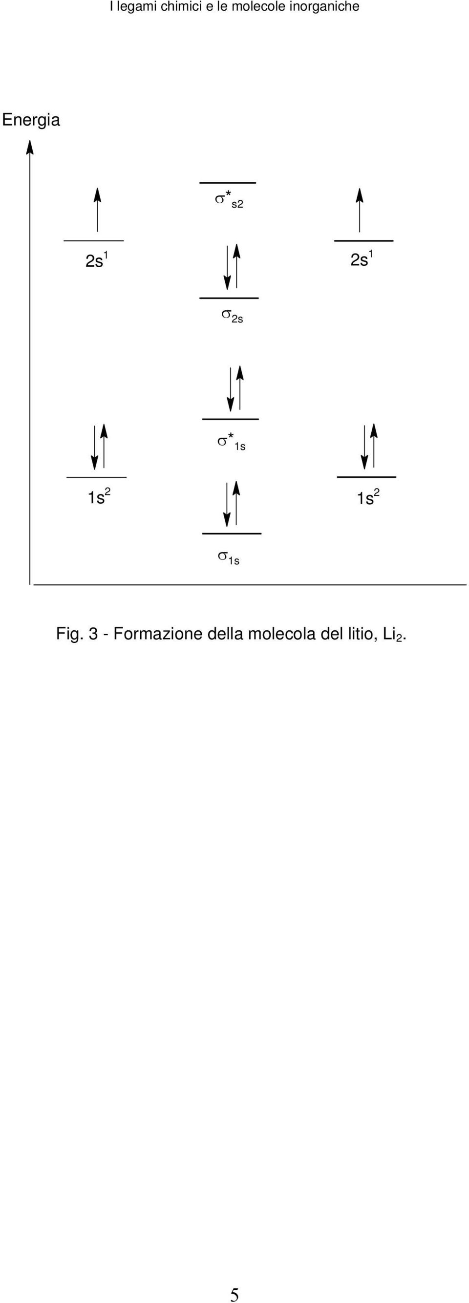 Fig. 3 - Formazione della