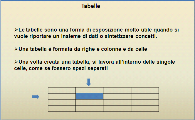 Video Scrittura (MS Word) Lezione 2 Tabelle e Immagini Word consente di inserire nello stesso documento, oltre al testo, molte altri generi di informazioni: - Tabelle - Immagini - Disegni, forme