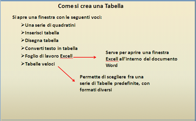 Un altra modalità è quella di selezionare il comando Inserisci Tabella ; in questo caso, si apre una finestra che consente di definire le dimensioni della tabella, inserendo il numero di colonne e di