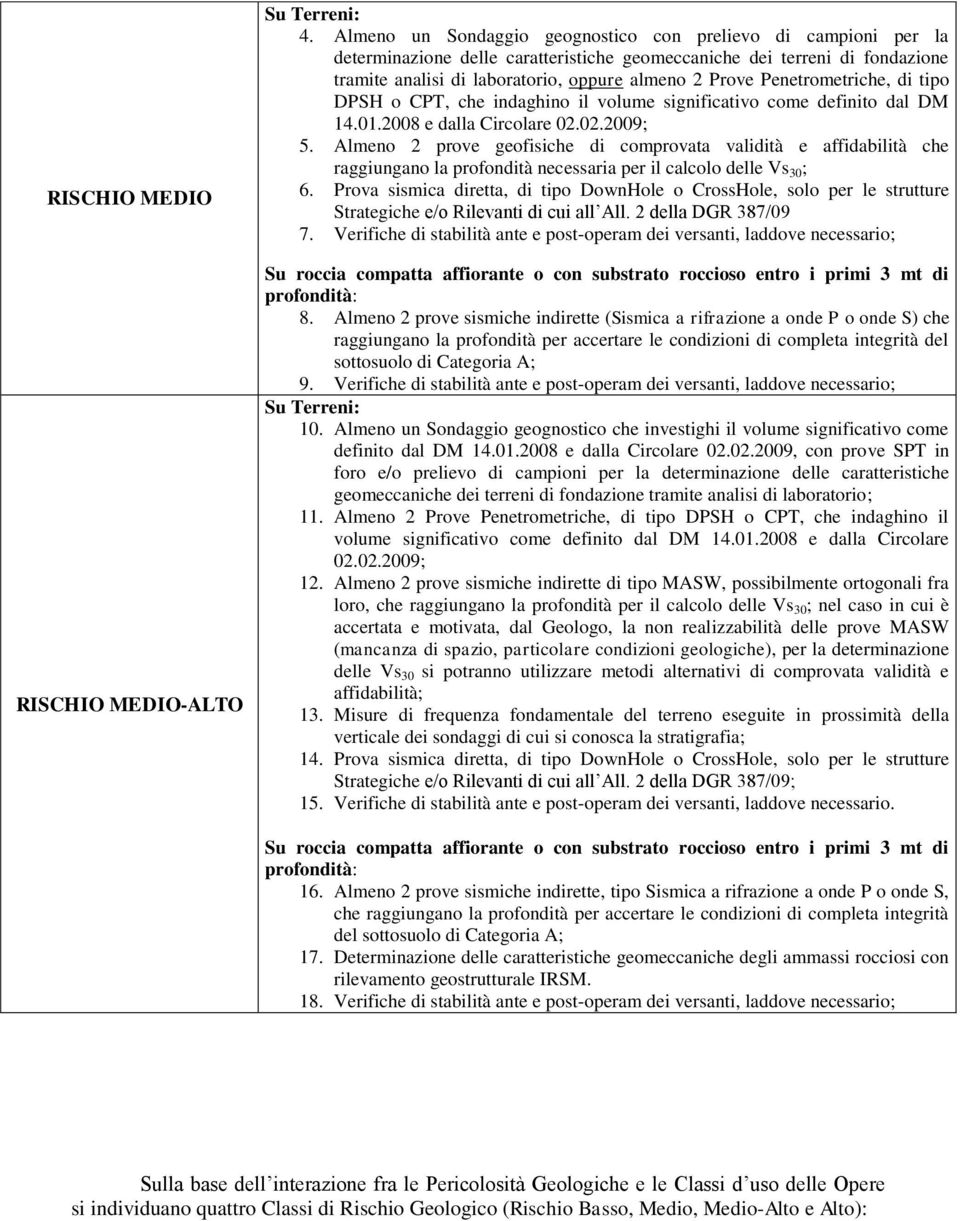 Penetrometriche, di tipo DPSH o CPT, che indaghino il volume significativo come definito dal DM 14.01.2008 e dalla Circolare 02.02.2009; 5.