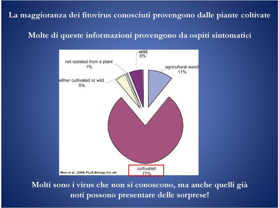 da ospiti sintomatici Molti sono i virus che non si