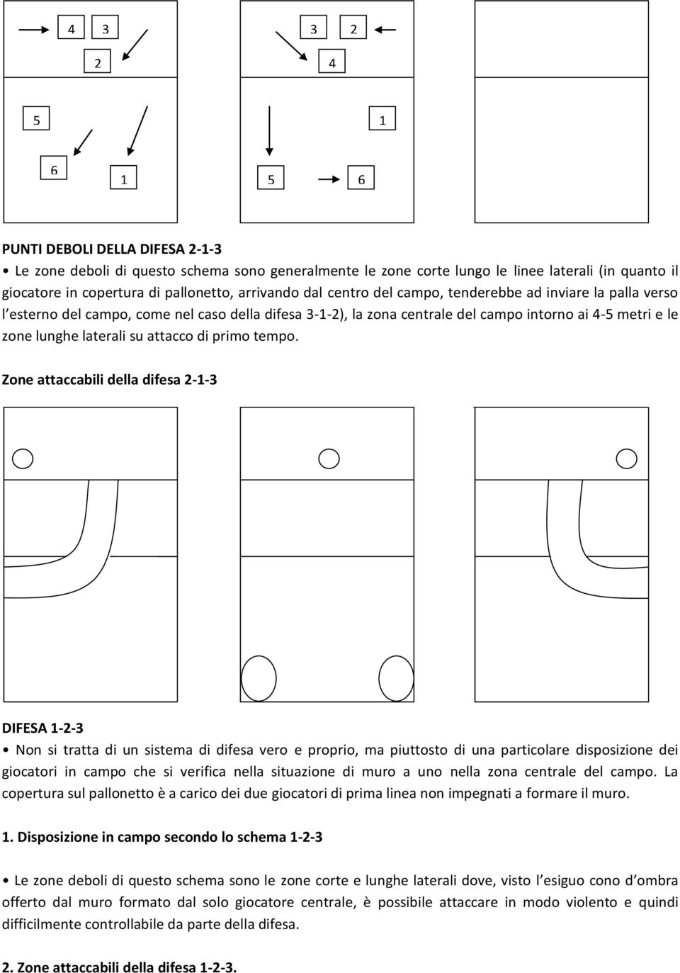 Zone attaccabili della difesa -- DIES -- Non si tratta di un sistema di difesa vero e proprio, ma piuttosto di una particolare disposizione dei giocatori in campo che si verifica nella situazione di