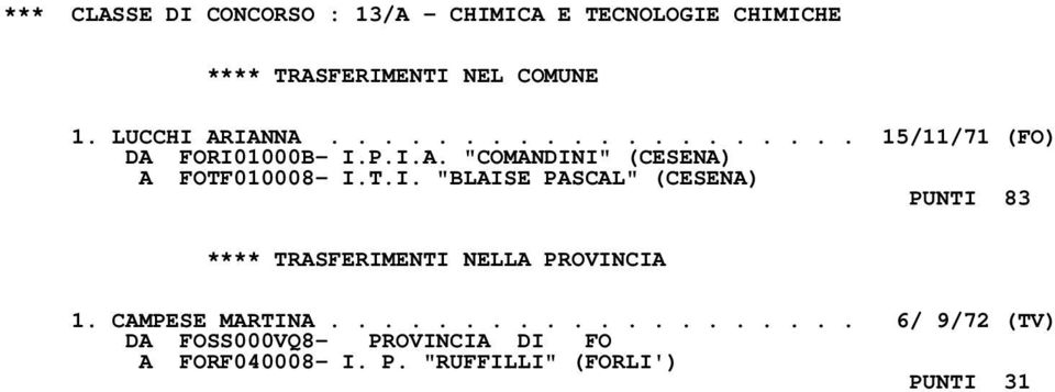 T.I. "BLAISE PASCAL" (CESENA) PUNTI 83 1. CAMPESE MARTINA.