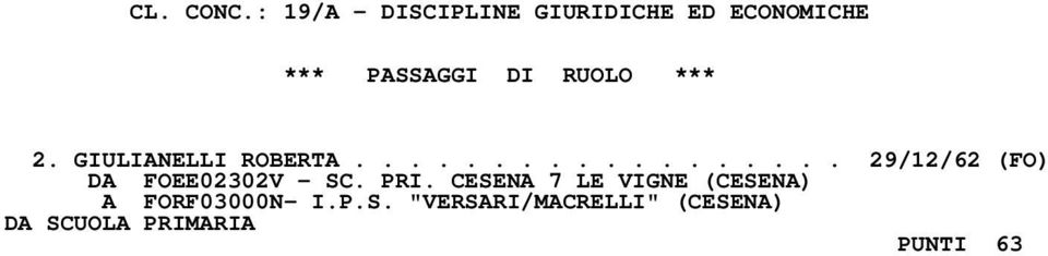 RUOLO *** 2. GIULIANELLI ROBERTA.