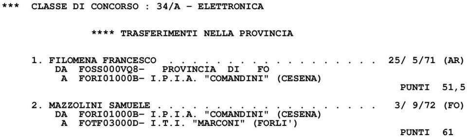 MAZZOLINI SAMUELE................... 3/ 9/72 (FO) DA FORI01000B- I.P.I.A. "COMANDINI" (CESENA) A FOTF03000D- I.