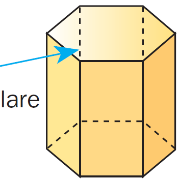 I prismi retti Un prisma si dice retto se i suoi spigoli laterali sono perpendicolari ai piani delle basi.