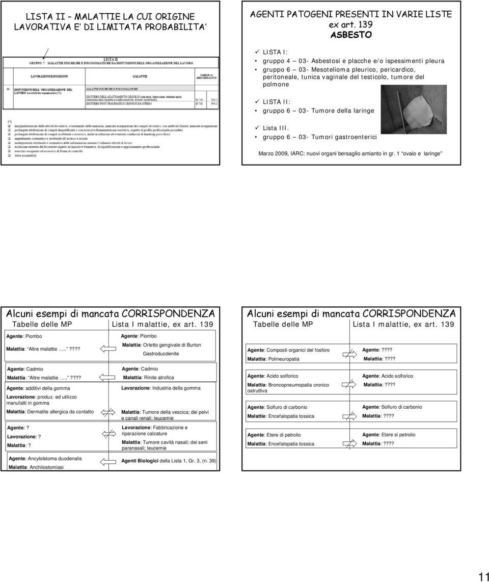 gruppo 6 03- Tumore della laringe Lista III. gruppo 6 03- Tumori gastroenterici Marzo 2009, IARC: nuovi organi bersaglio amianto in gr.