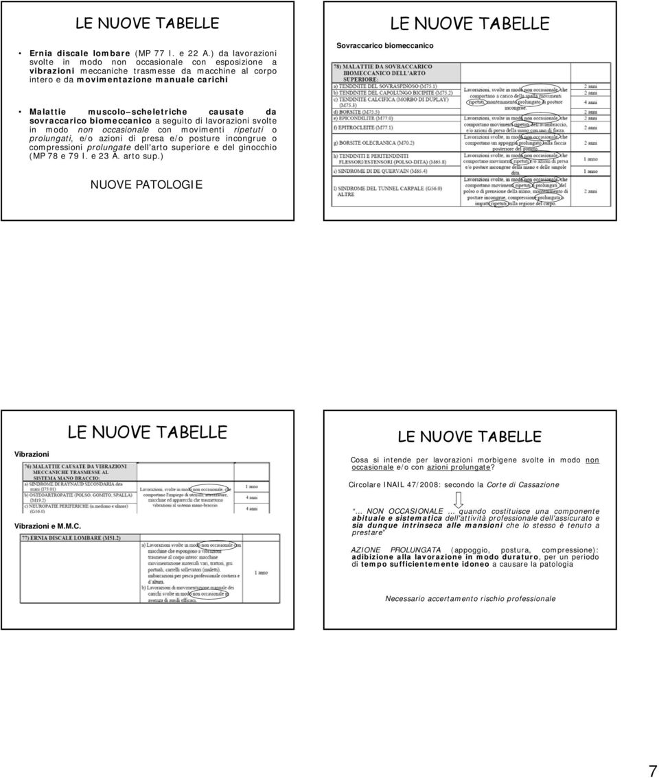 TABELLE Malattie muscolo scheletriche causate da sovraccarico biomeccanico a seguito di lavorazioni svolte in modo non occasionale con movimenti ripetuti o prolungati, e/o azioni di presa e/o posture