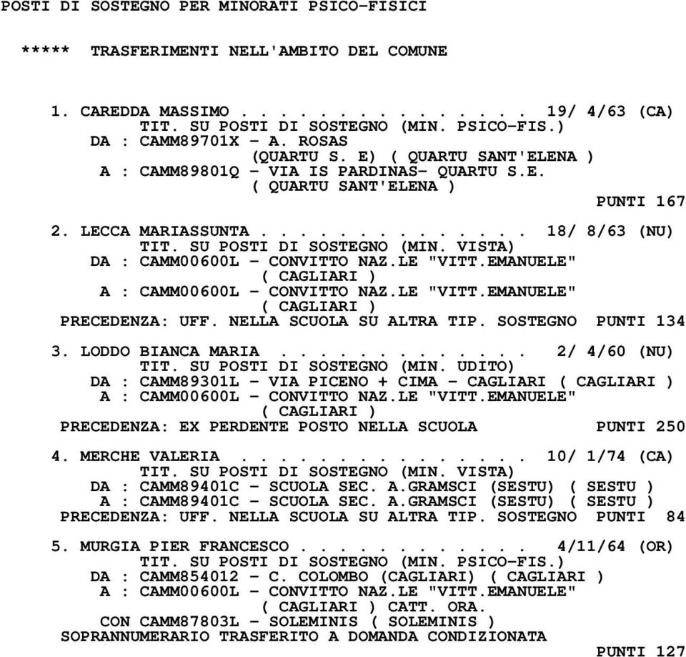 VISTA) DA : CAMM00600L - CONVITTO NAZ.LE "VITT.EMANUELE" ( CAGLIARI ) A : CAMM00600L - CONVITTO NAZ.LE "VITT.EMANUELE" ( CAGLIARI ) PRECEDENZA: UFF. NELLA SCUOLA SU ALTRA TIP. SOSTEGNO PUNTI 134 3.