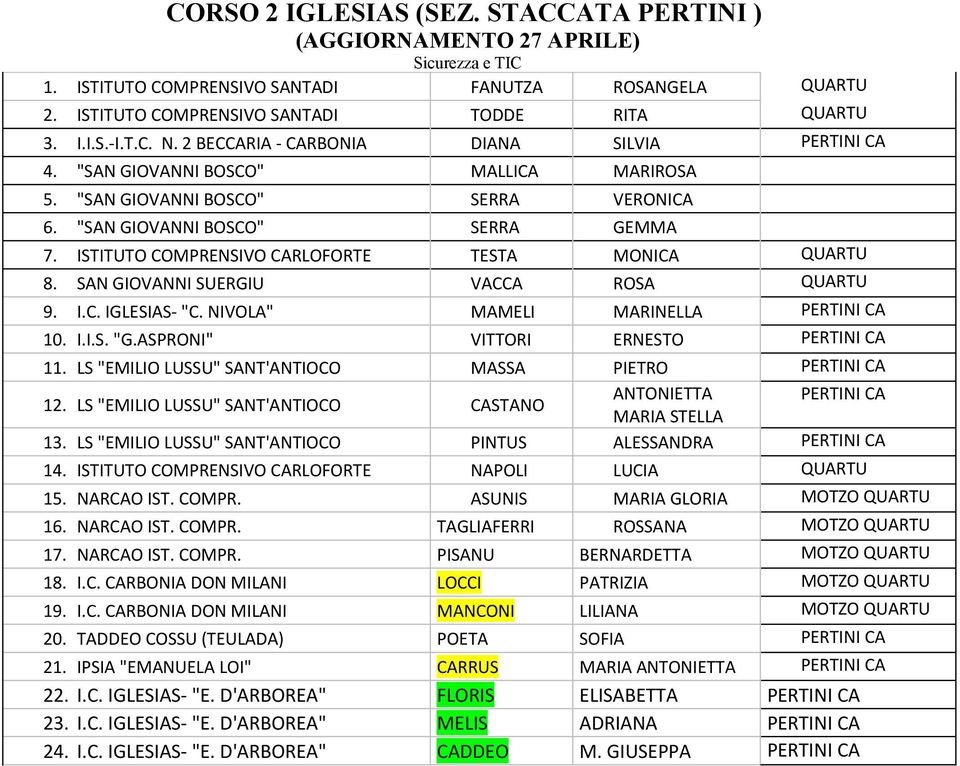 ISTITUTO COMPRENSIVO CARLOFORTE TESTA MONICA QUARTU 8. SAN GIOVANNI SUERGIU VACCA ROSA QUARTU 9. I.C. IGLESIAS- "C. NIVOLA" MAMELI MARINELLA PERTINI CA 10. I.I.S. "G.