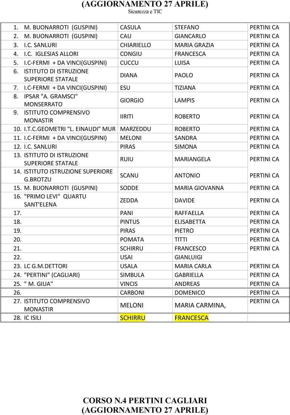 GRAMSCI" MONSERRATO GIORGIO LAMPIS PERTINI CA 9. ISTITUTO COMPRENSIVO MONASTIR IIRITI ROBERTO PERTINI CA 10. I.T.C.GEOMETRI "L. EINAUDI" MUR MARZEDDU ROBERTO PERTINI CA 11. I.C-FERMI + DA VINCI(GUSPINI) MELONI SANDRA PERTINI CA 12.