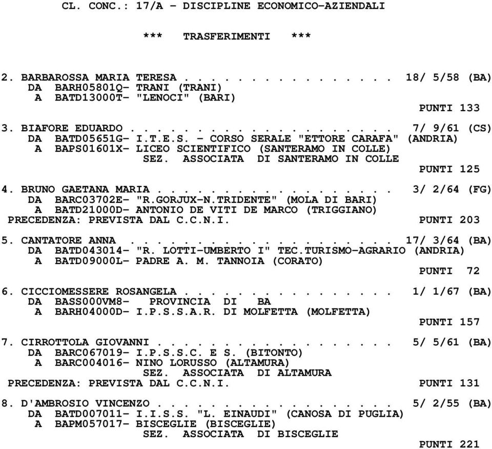 BRUNO GAETANA MARIA.................. 3/ 2/64 (FG) DA BARC03702E- "R.GORJUX-N.TRIDENTE" (MOLA DI BARI) A BATD21000D- ANTONIO DE VITI DE MARCO (TRIGGIANO) PRECEDENZA: PREVISTA DAL C.C.N.I. PUNTI 203 5.