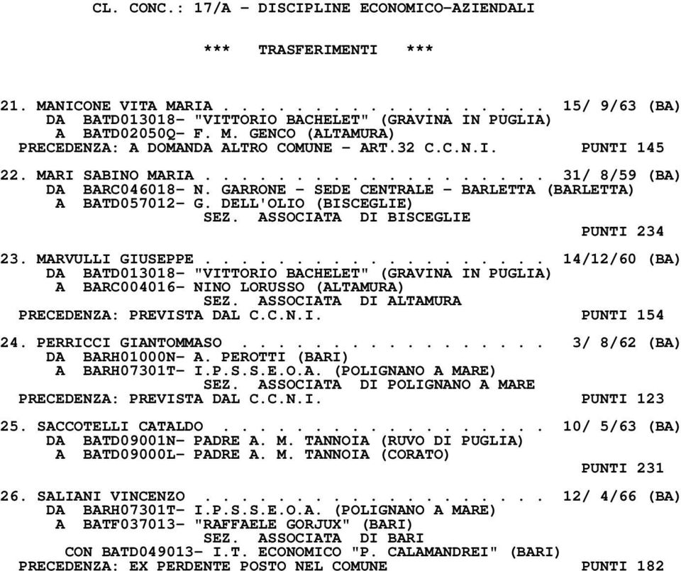 ASSOCIATA DI BISCEGLIE PUNTI 234 23. MARVULLI GIUSEPPE................... 14/12/60 (BA) DA BATD013018- "VITTORIO BACHELET" (GRAVINA IN PUGLIA) A BARC004016- NINO LORUSSO (ALTAMURA) SEZ.