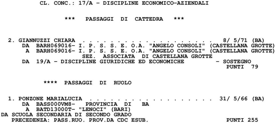 ASSOCIATA DI CASTELLANA GROTTE DA 19/A - DISCIPLINE GIURIDICHE ED ECONOMICHE - SOSTEGNO PUNTI 79 **** PASSAGGI DI RUOLO 1. PONZONE MARIALUCIA.