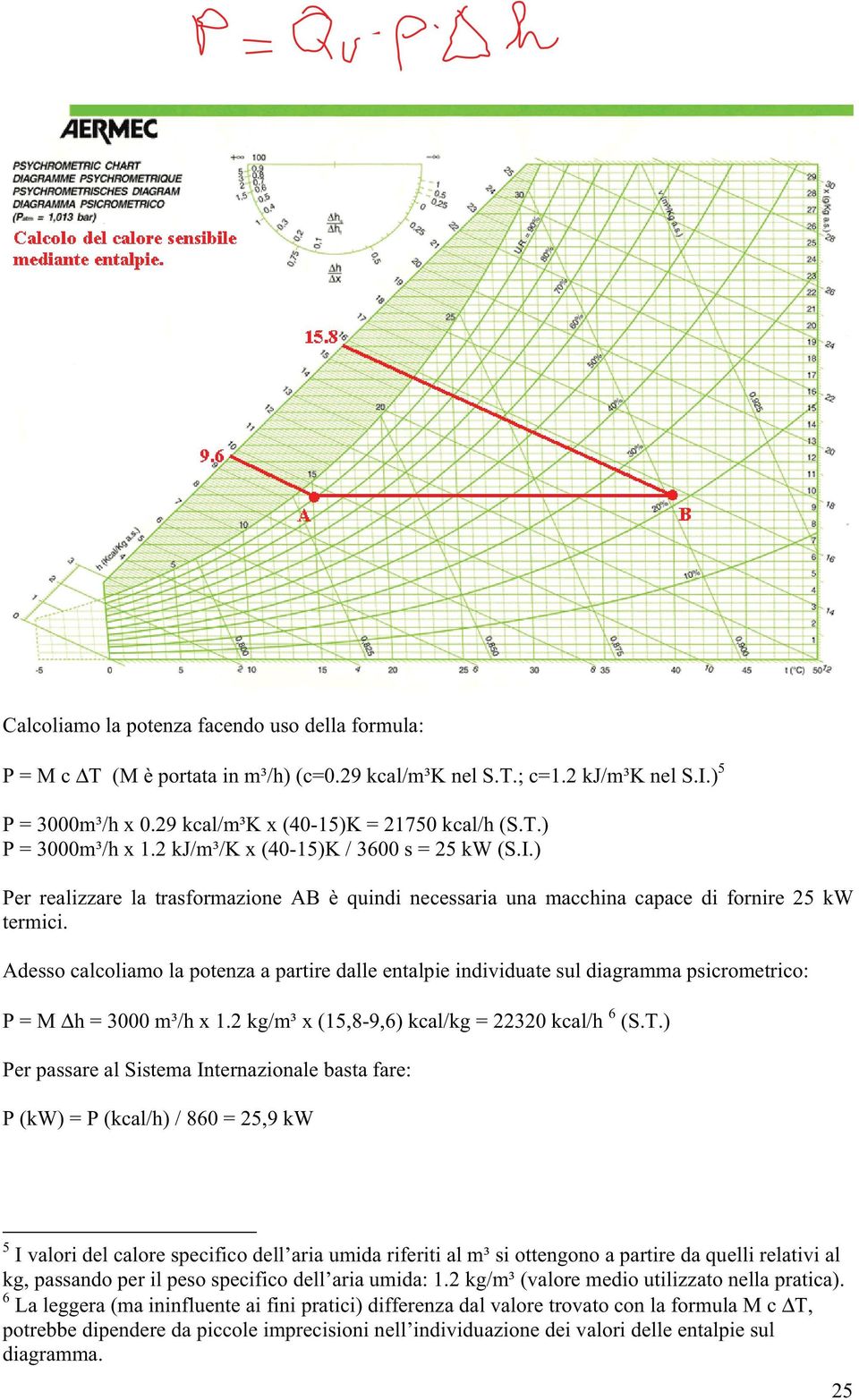 Adesso calcoliamo la potenza a partire dalle entalpie individuate sul diagramma psicrometrico: P = M h = 3000 m³/h x 1.2 kg/m³ x (15,8-9,6) kcal/kg = 22320 kcal/h 6 (S.T.