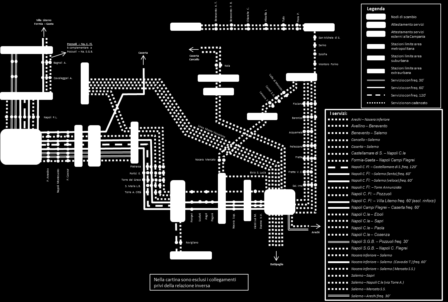 Figura 8: Schema dei servizi Area Centro