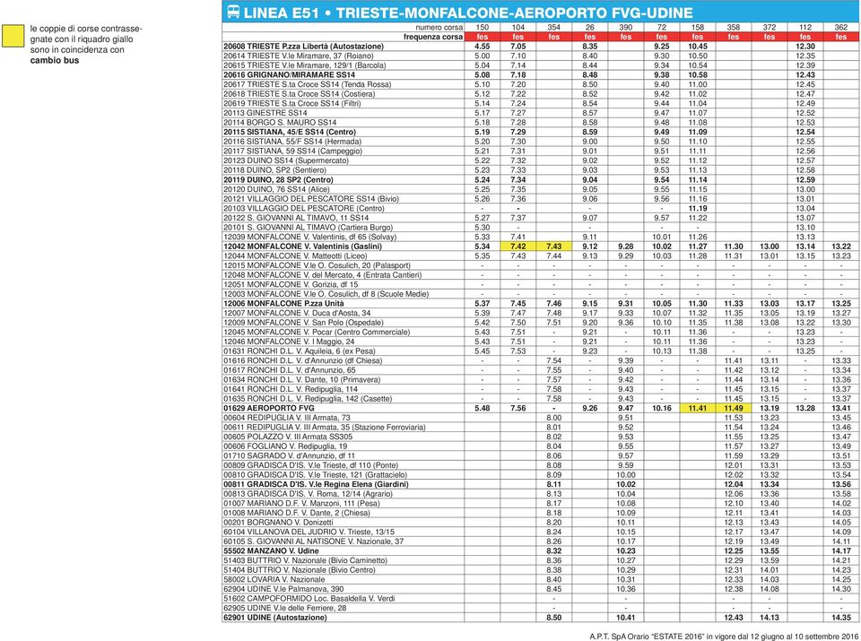 54 12.39 20616 GRIGNANO/MIRAMARE SS14 5.08 7.18 8.48 9.38 10.58 12.43 20617 TRIESTE S.ta Croce SS14 (Tenda Rossa) 5.10 7.20 8.50 9.40 11.00 12.45 20618 TRIESTE S.ta Croce SS14 (Costiera) 5.12 7.22 8.