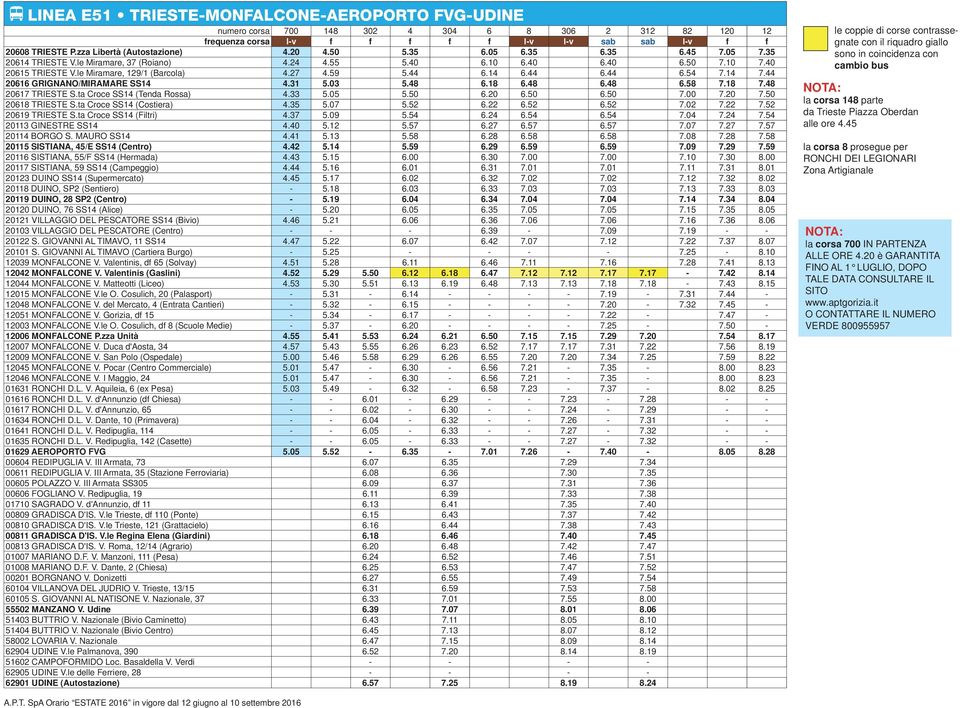 le Miramare, 129/1 (Barcola) 4.27 4.59 5.44 6.14 6.44 6.44 6.54 7.14 7.44 20616 GRIGNANO/MIRAMARE SS14 4.31 5.03 5.48 6.18 6.48 6.48 6.58 7.18 7.48 20617 TRIESTE S.ta Croce SS14 (Tenda Rossa) 4.33 5.