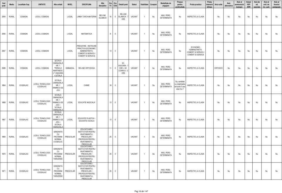 MATEMATICA 8 0 VACANT 1 2597 RURAL COBADIN LICEUL COBADIN PRACTICA (ECONOMIC, ADMINISTRATIV, COMERT SI SERVICII / COMERT SI SERVICII) 13 0 VACANT 1 ECONOMIC, ADMINISTRATIV, COMERT SI SERVICII /