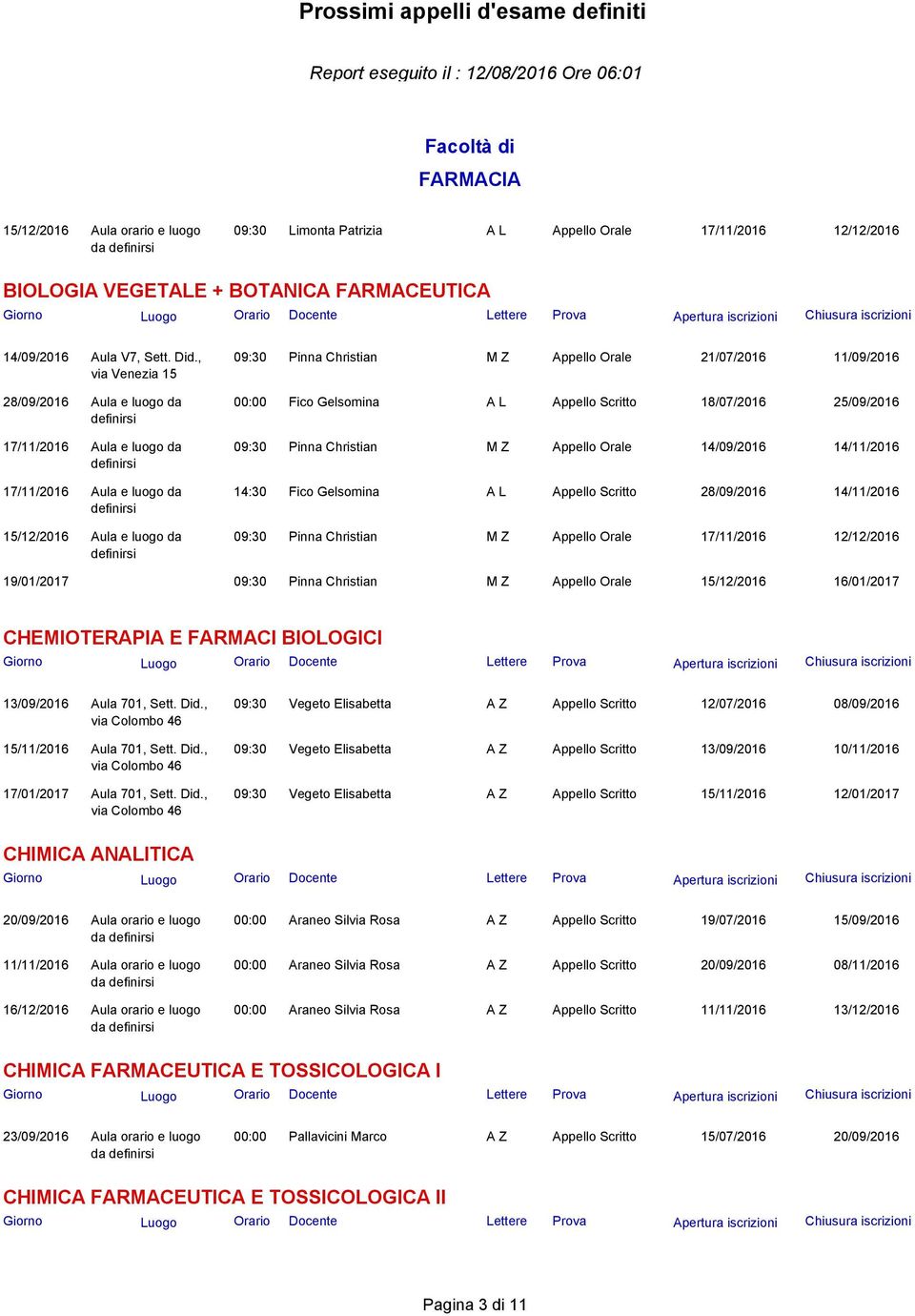 Gelsomina A L Appello Scritto 18/07/2016 25/09/2016 09:30 Pinna Christian M Z Appello 14/09/2016 14/11/2016 14:30 Fico Gelsomina A L Appello Scritto 28/09/2016 14/11/2016 09:30 Pinna Christian M Z