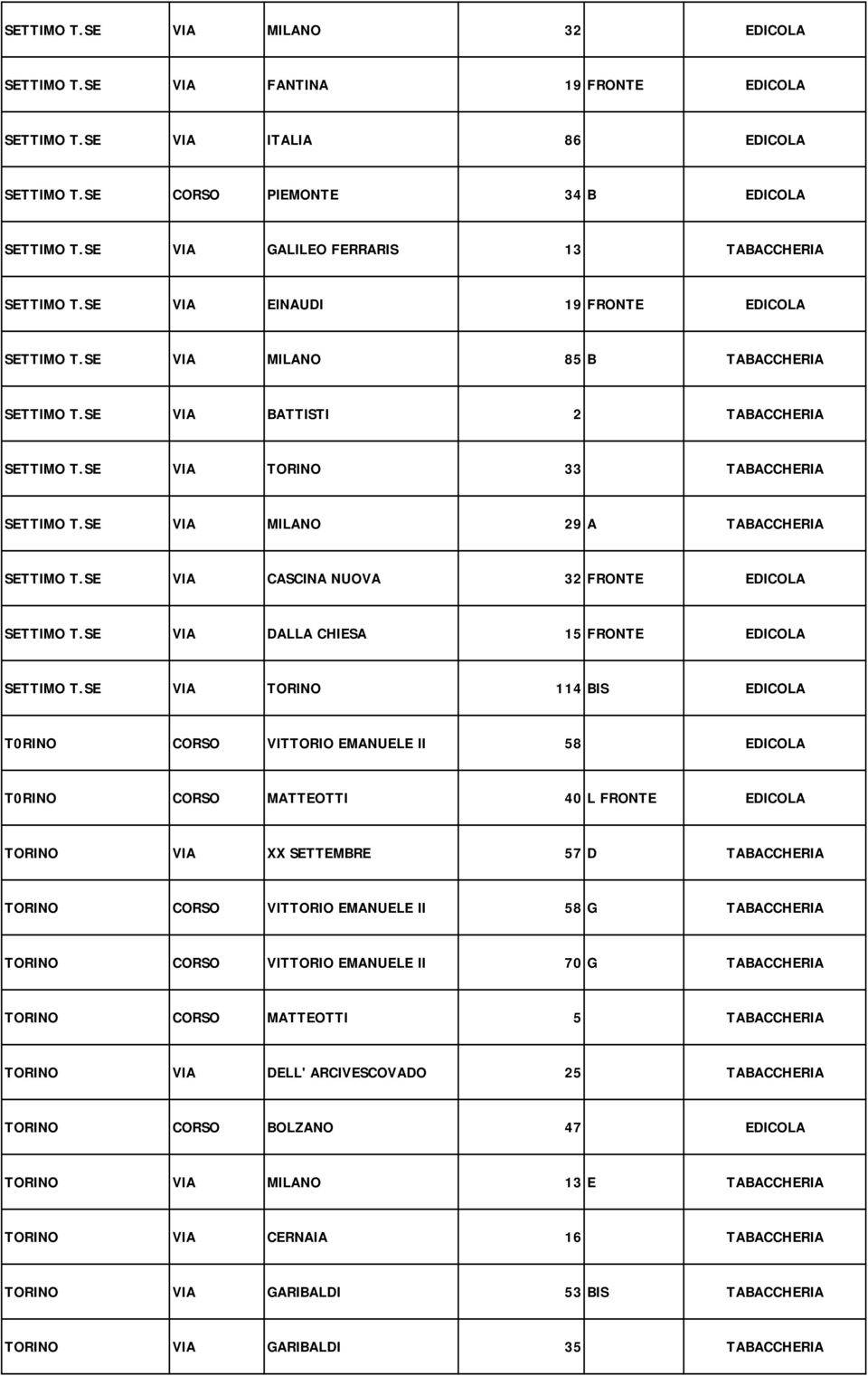 SE VIA TORINO 33 TABACCHERIA SETTIMO T.SE VIA MILANO 29 A TABACCHERIA SETTIMO T.SE VIA CASCINA NUOVA 32 FRONTE EDICOLA SETTIMO T.SE VIA DALLA CHIESA 15 FRONTE EDICOLA SETTIMO T.