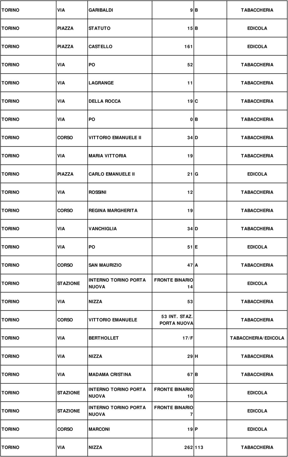 12 TABACCHERIA TORINO CORSO REGINA MARGHERITA 19 TABACCHERIA TORINO VIA VANCHIGLIA 34 D TABACCHERIA TORINO VIA PO 51 E EDICOLA TORINO CORSO SAN MAURIZIO 47 A TABACCHERIA TORINO STAZIONE INTERNO