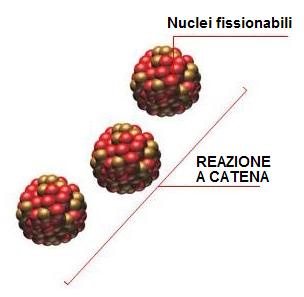 FISSIONE