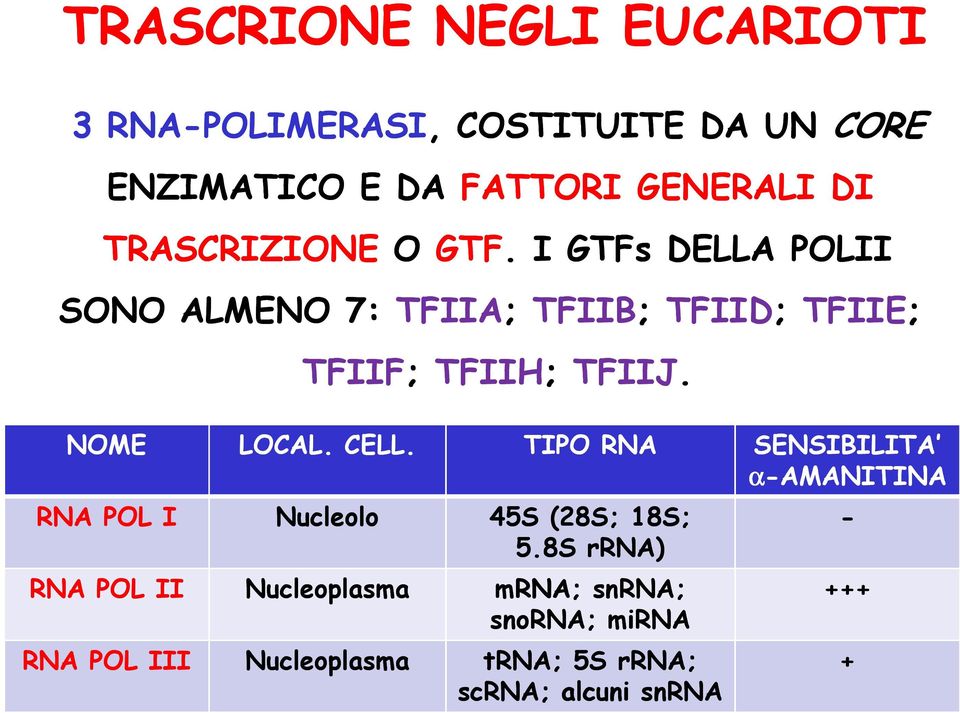 NOME RNA POL I RNA POL II RNA POL III LOCAL. CELL. TIPO RNA Nucleolo 45S (28S; 18S; 5.