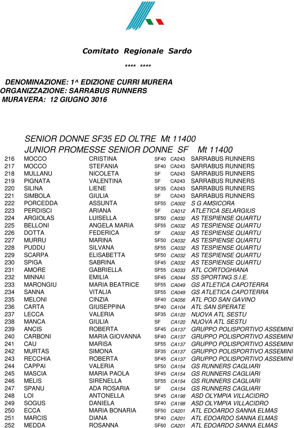 RUNNERS 220 SILINA LIENE SF35 CA243 SARRABUS RUNNERS 221 SIMBOLA GIULIA SF CA243 SARRABUS RUNNERS 222 PORCEDDA ASSUNTA SF55 CA002 S G AMSICORA 223 PERDISCI ARIANA SF CA012 ATLETICA SELARGIUS 224