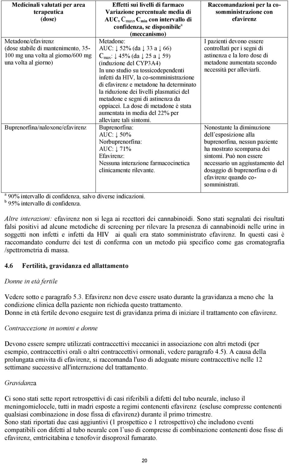 del CYP3A4) In uno studio su tossicodependenti infetti da HIV, la co-somministrazione di efavirenz e metadone ha determinato la riduzione dei livelli plasmatici del metadone e segni di astinenza da