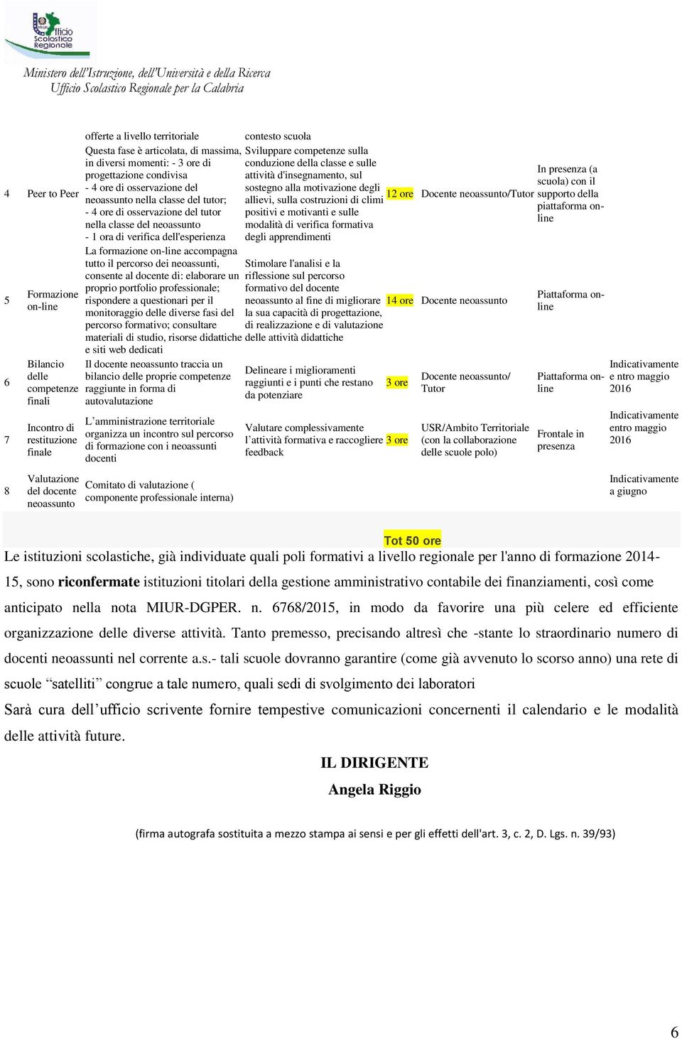 di verifica dell'esperienza La formazione on-line accompagna tutto il percorso dei neoassunti, consente al docente di: elaborare un proprio portfolio professionale; rispondere a questionari per il